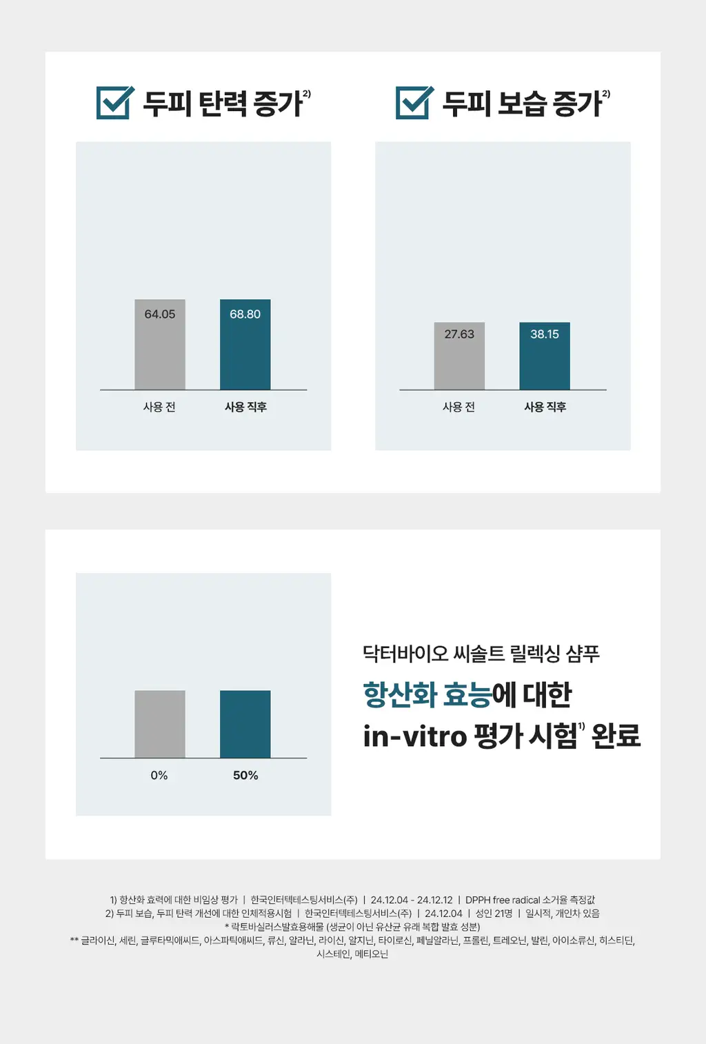 [대용량/탈모증상완화] 닥터바이오 씨솔트 릴렉싱 샴푸 750ml 상세페이지 14